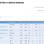 Innowacje w sektorze lotniczym w 2010 roku