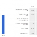 Innowacje w sektorze lotniczym w 2010 roku